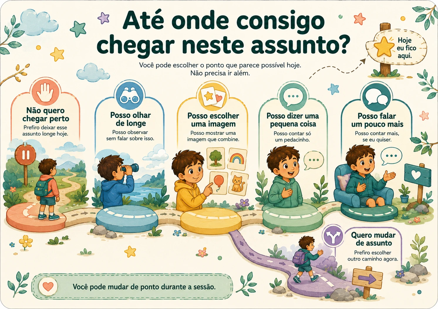 Página do recurso Até Onde Consigo Chegar